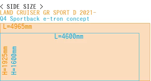 #LAND CRUISER GR SPORT D 2021- + Q4 Sportback e-tron concept